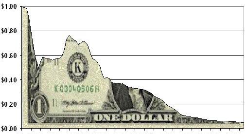 Rupiah Diprediksi oleh BI akan Membaik di 2014